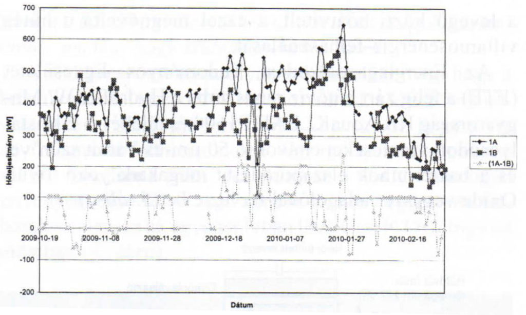 Повышение эффективности теплообмена маслоохладителей электростанции
