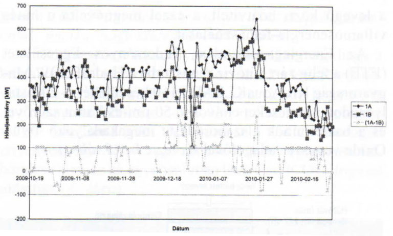 Повышение эффективности теплообмена маслоохладителей электростанции